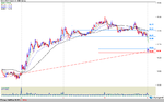 OGX PETROLEO ON NM_5min.png