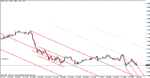 eur-usd 7-7-11-4.gif