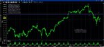 20110712 SP - Intraday.jpg