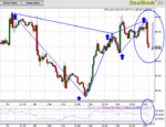 WTI 1H CHART5.GIF