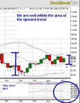 daly chart 16-07-2011.JPG