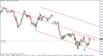 eur-usd 7-18-11-2.gif