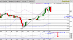 WTI 1H chart bb+fibo+sri.GIF