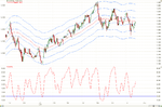 EUR_USD_07_21_Day_Channel.png