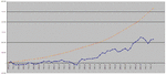 back_vs_real_chart.gif