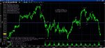 20110727 SP - Intraday.jpg