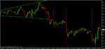 dow-bearish-wedge.gif