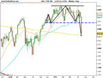 FTSE 100-weekly  .png