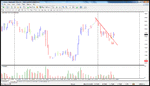 usd index.gif