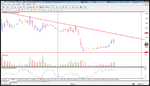 usd index.gif