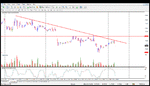 usd index.gif