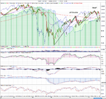 SP500_weekly_20-8-11.png