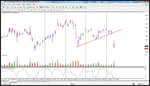 usd index.gif