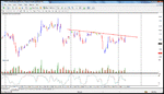 usd index.gif