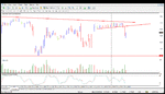 usd index.gif