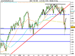 FTSE 100  weekly.png