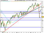 DAX PERFORMANCE-INDEX.png