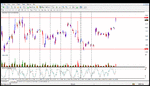 usd index.gif