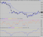 dow 01-07-04 1.gif