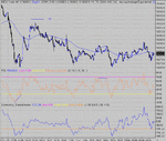 dow 02-07-04 1.gif