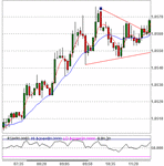 july-16-04_gbp_5min.gif