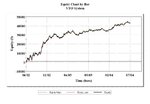 Equity Curve e-mini RSI system.JPG