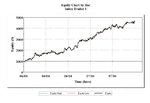 FTSE Equity Curve.JPG