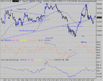 dow 29-07-04 1.gif