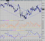 dow 04-08-04 10.gif