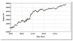 Equity Curve e-mini RSI system.JPG