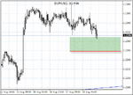 eurusd1860.gif