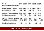 CORN BALANCE SHEET.gif