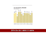 CORN EXPORTS.gif