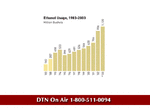 ETHANOL USAGE.gif