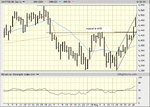 FTSE100 290804.gif