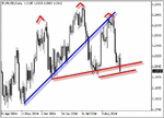 eurusd29.gif