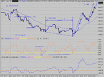 dow 31-08-04 1.gif