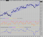 dow 02-09-04 10.gif