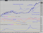 dow 02-09-04 1.gif