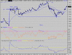 dow 07-09-04 1.gif