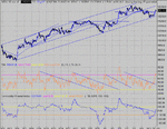 dow 10-09-04 10.gif