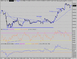 dow 10-09-04 1.gif