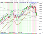 SP500_Weekly_2-9-11.png