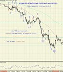 EXAMPLES of TIME-signals, EUR-USD-5 min 09.09.2011.jpg