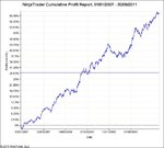 NinjaTrader Cumulative Profit Report, 01_01_2007 - 30_06_2011.jpg