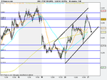 FTSE 100 (DFB)10m.png