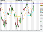 FTSE 100 (DFB)60m.png