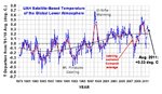 globaltemp.jpg