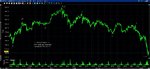 20110923 Gold - Intraday.jpg