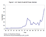 oil price.gif